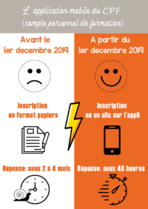 Comment utiliser mon CPF - infographie