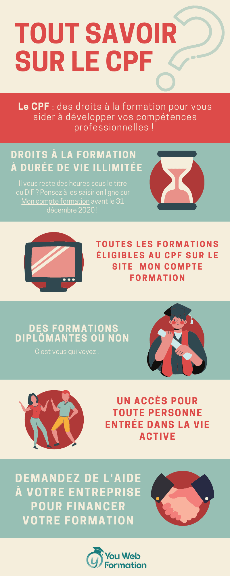 Tout savoir sur le cpf