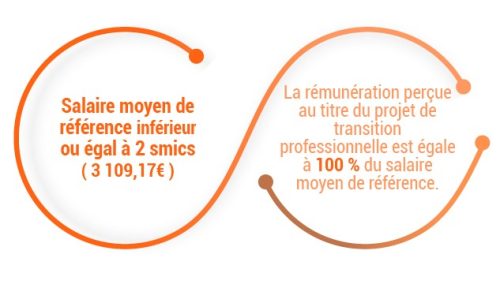 - Salaire moyen de référence